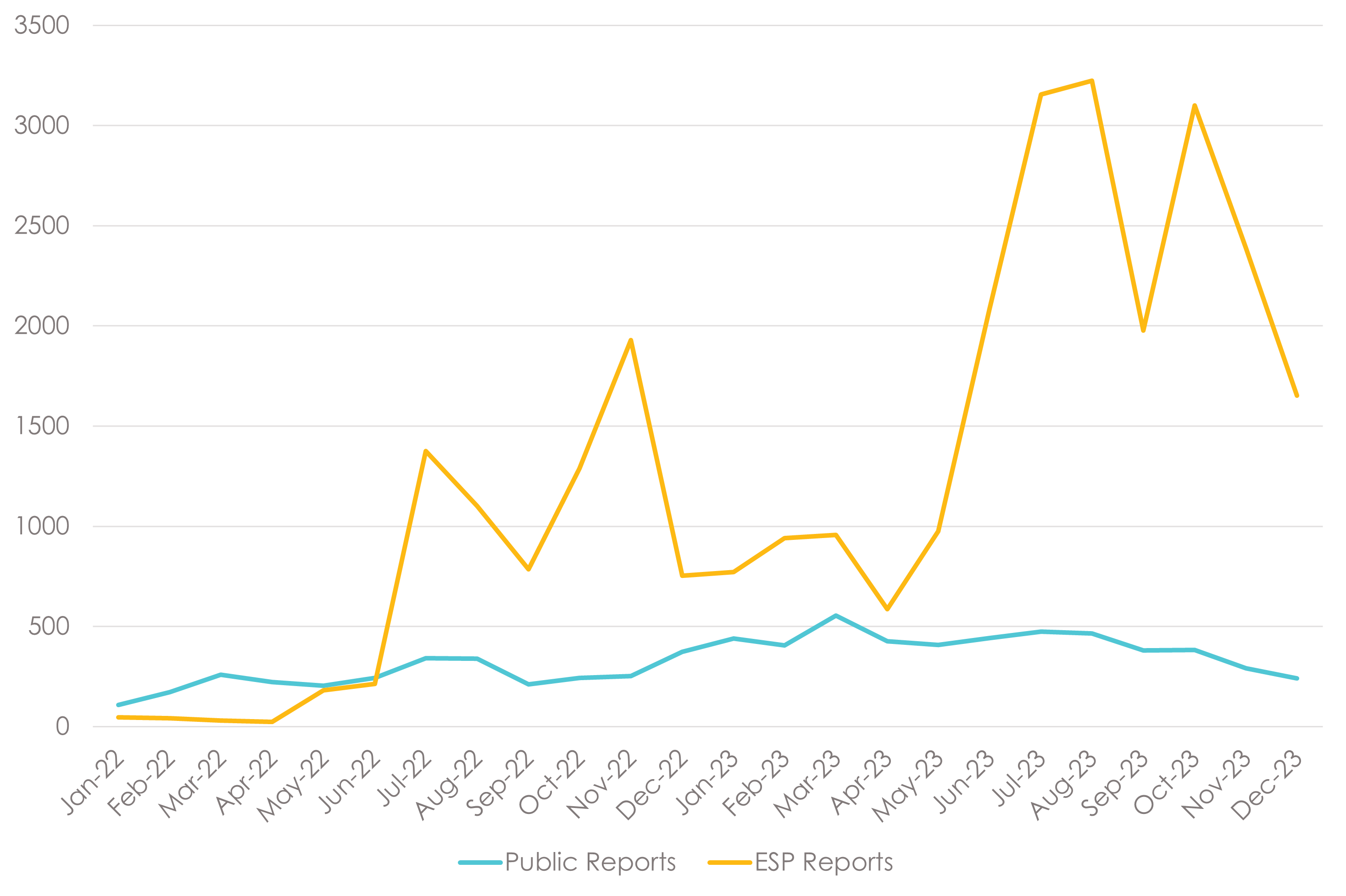 sextortion comparison 2022 to 2023 sextortion comparison 2022 to 2023