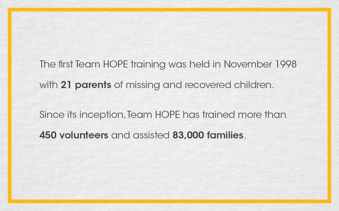 Fact card about Team HOPE
