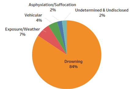 Autism Statistics