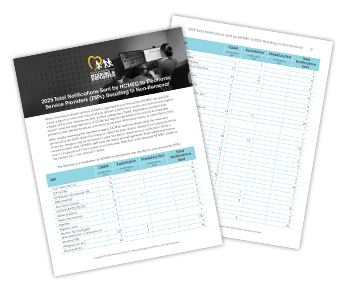 2025 CyberTipline Reports by Electronic Service Providers (ESP) illustration
